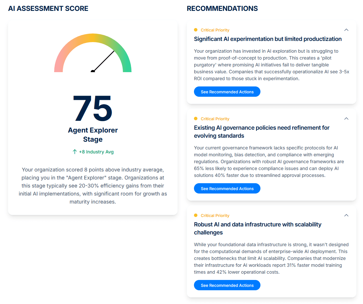 Example of the comprehensive AI assessment report you will receive